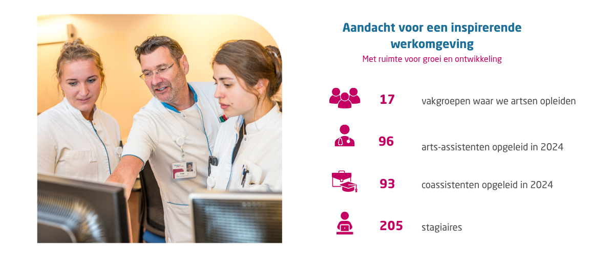 2024 Jaaroverzicht opleiden