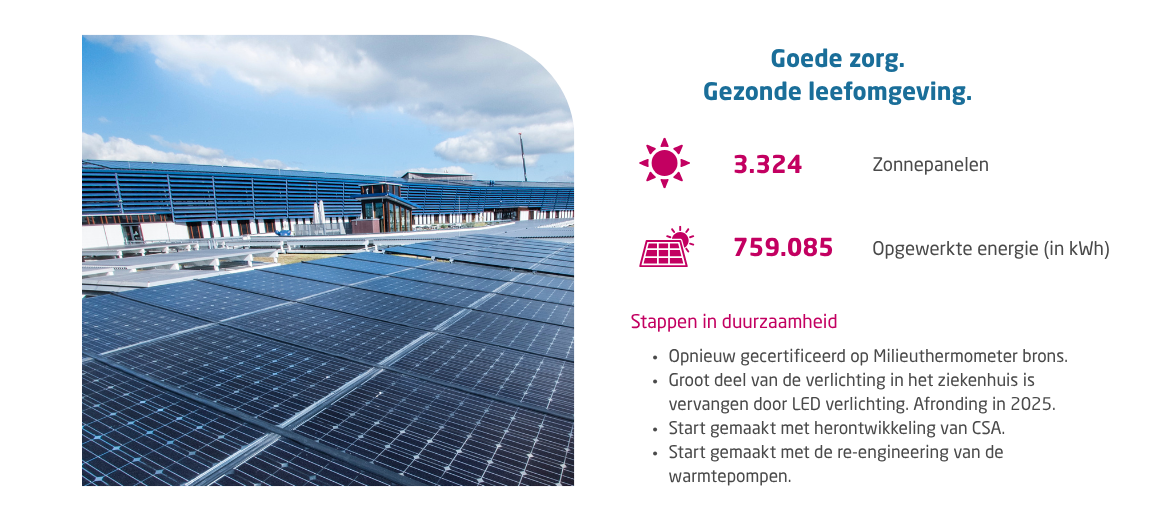 2024 Jaaroverzicht duurzaam