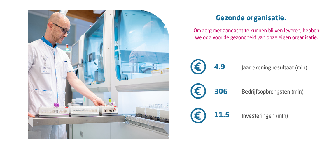 2024 Jaaroverzicht fincancien