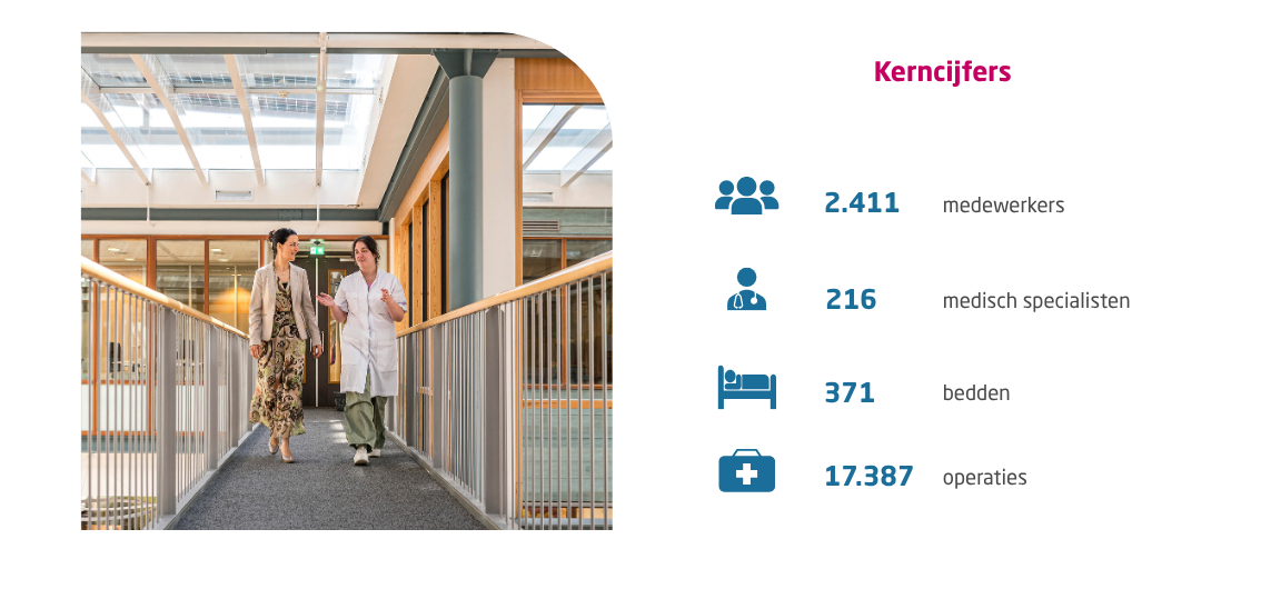 2024 Jaaroverzicht kerncijfers