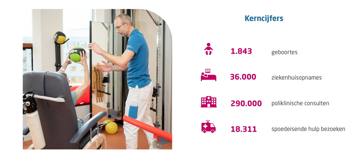 Jaaroverzicht 2024 kerncijfers