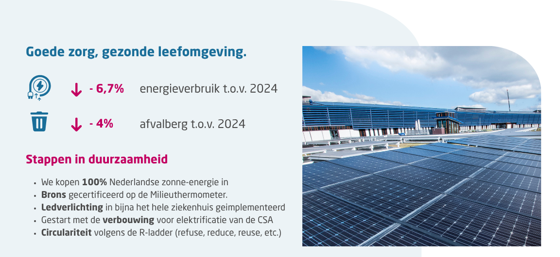 Jaar 2025 5